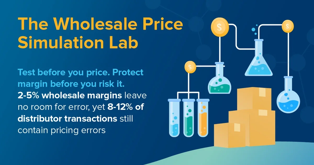 Infographic:  The Wholesale Price Simulation Lab feature image
